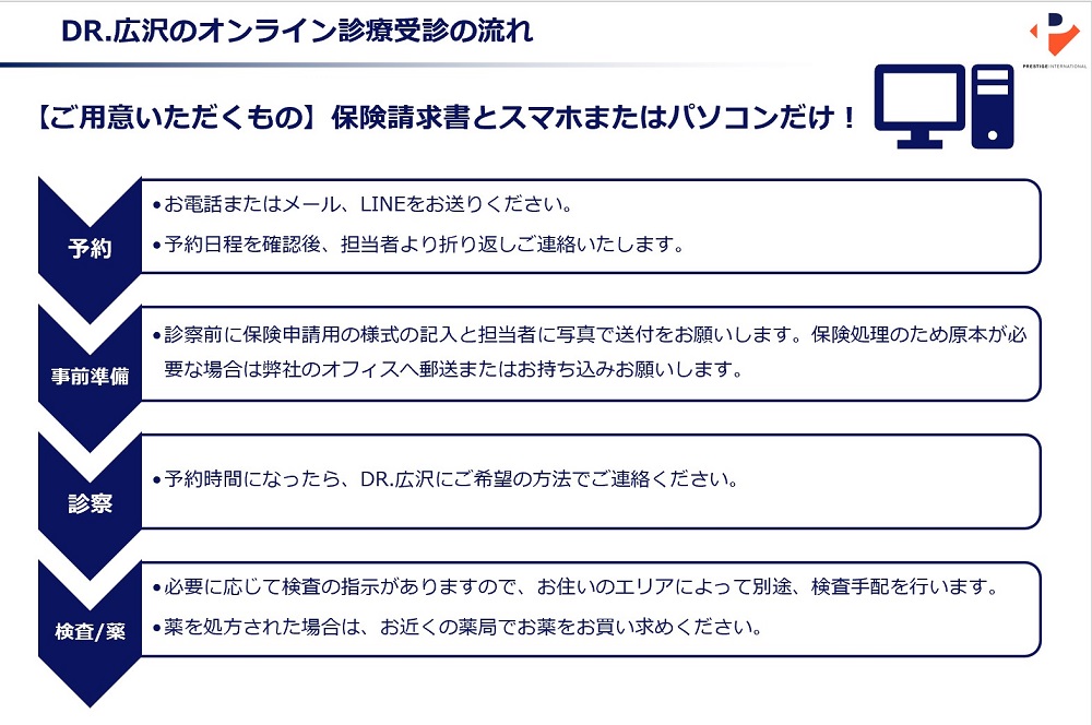 DR.広沢のオンライン診療受診の流れ