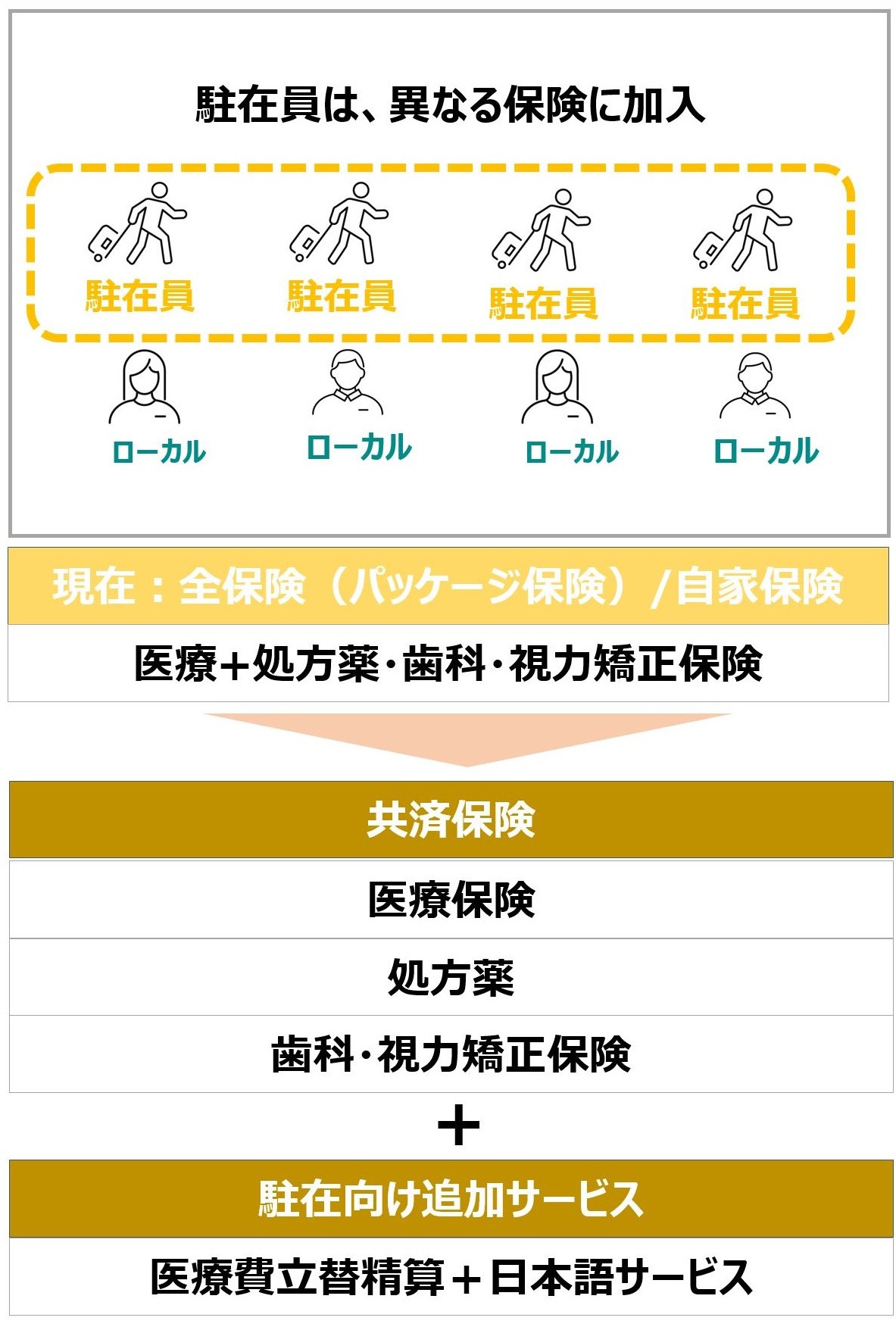 PRESTIGE INTERNATIONAL USA INC. | 医療費精算サポートサービス